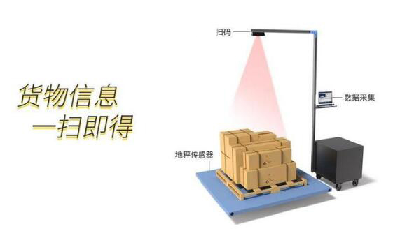 沃港智能｜自動稱重掃碼測量體積設(shè)備的產(chǎn)品特點你知道嗎？