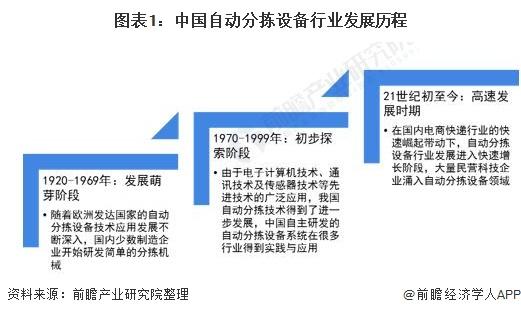 2021年中國自動分揀設(shè)備行業(yè)市場規(guī)模及競爭格局分析 市場規(guī)?；?qū)⑼黄?00億元